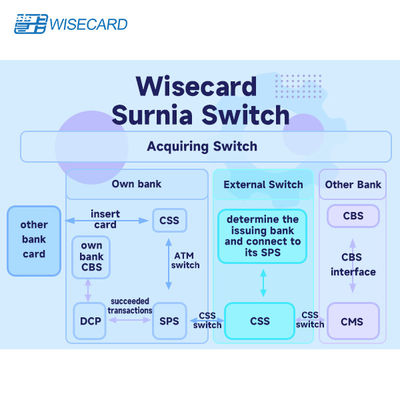 Ευέλικτο και προσαρμόσιμο σύστημα διαχείρισης καρτών με αυτοματοποιημένη ολοκλήρωση ροής εργασίας για πράξεις με κάρτες