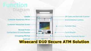 Οθόνη εμφάνισης ΑΤΜ WCT-D10